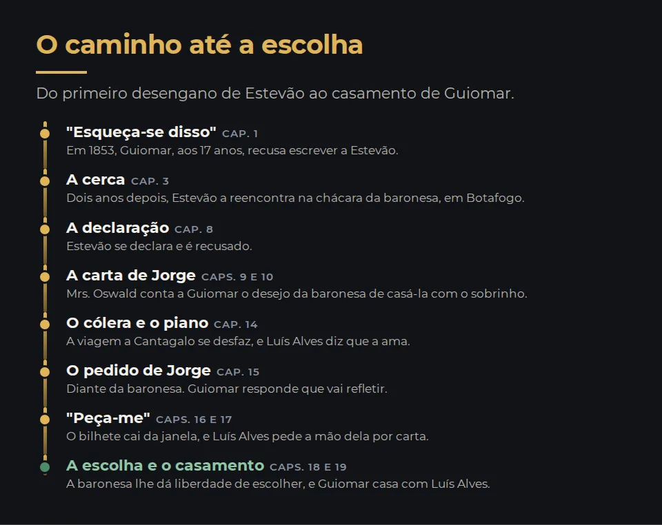 O caminho até a escolha, em oito passos. Em 1853, Guiomar, aos 17 anos, diz a Estevão Esqueça-se disso (capítulo 1). Dois anos depois, o encontro na cerca da chácara de Botafogo (capítulo 3). Estevão se declara e é recusado (capítulo 8). Jorge escreve a carta e Mrs. Oswald fala do desejo da baronesa (capítulos 9 e 10). O cólera desfaz a viagem a Cantagalo e Luís Alves diz que a ama (capítulo 14). Jorge pede a mão de Guiomar diante da baronesa, e ela responde que vai refletir (capítulo 15). O bilhete Peça-me cai da janela e Luís Alves pede a mão por carta (capítulos 16 e 17). A baronesa dá a Guiomar a liberdade de escolher, e ela casa com Luís Alves (capítulos 18 e 19).
