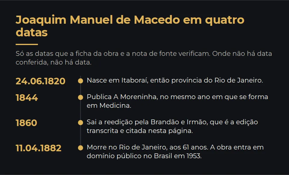 Quatro datas: 24 de junho de 1820, Joaquim Manuel de Macedo nasce em Itaboraí, então província do Rio de Janeiro; 1844, publica A Moreninha, no mesmo ano em que se forma em Medicina; 1860, sai a reedição pela Brandão e Irmão, que é a edição transcrita e citada nesta página; 11 de abril de 1882, morre no Rio de Janeiro, aos 61 anos. A obra entra em domínio público no Brasil em 1953.