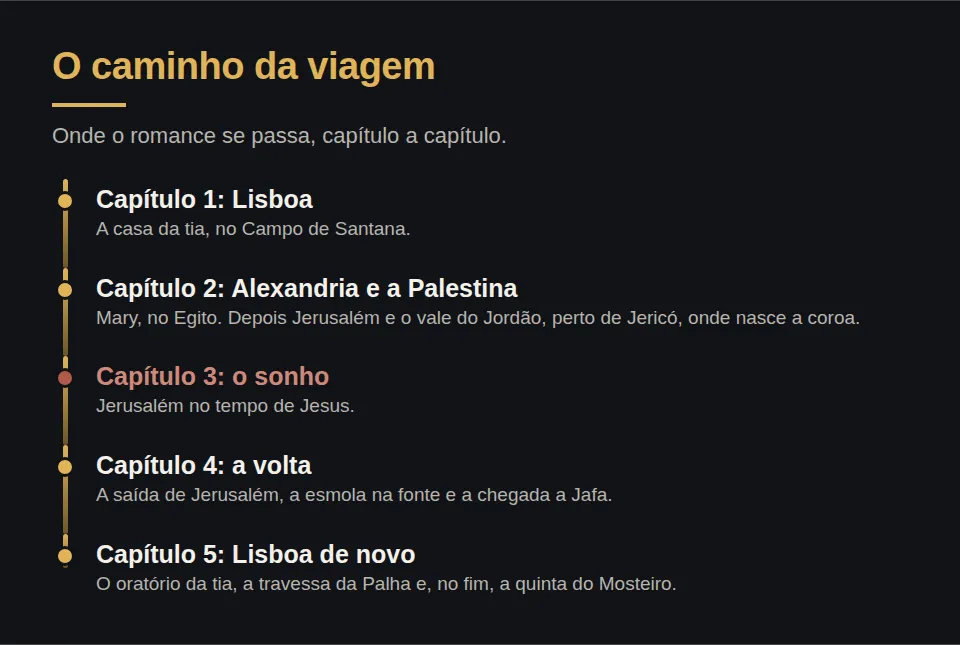 O caminho da viagem, capítulo a capítulo. Capítulo 1: Lisboa, a casa da tia no Campo de Santana. Capítulo 2: Alexandria, no Egito, onde está Mary, e depois a Palestina, Jerusalém e o vale do Jordão, perto de Jericó. Capítulo 3: o sonho, Jerusalém no tempo de Jesus. Capítulo 4: a saída de Jerusalém e a volta por Jafa. Capítulo 5: de novo Lisboa, e no fim a quinta do Mosteiro.