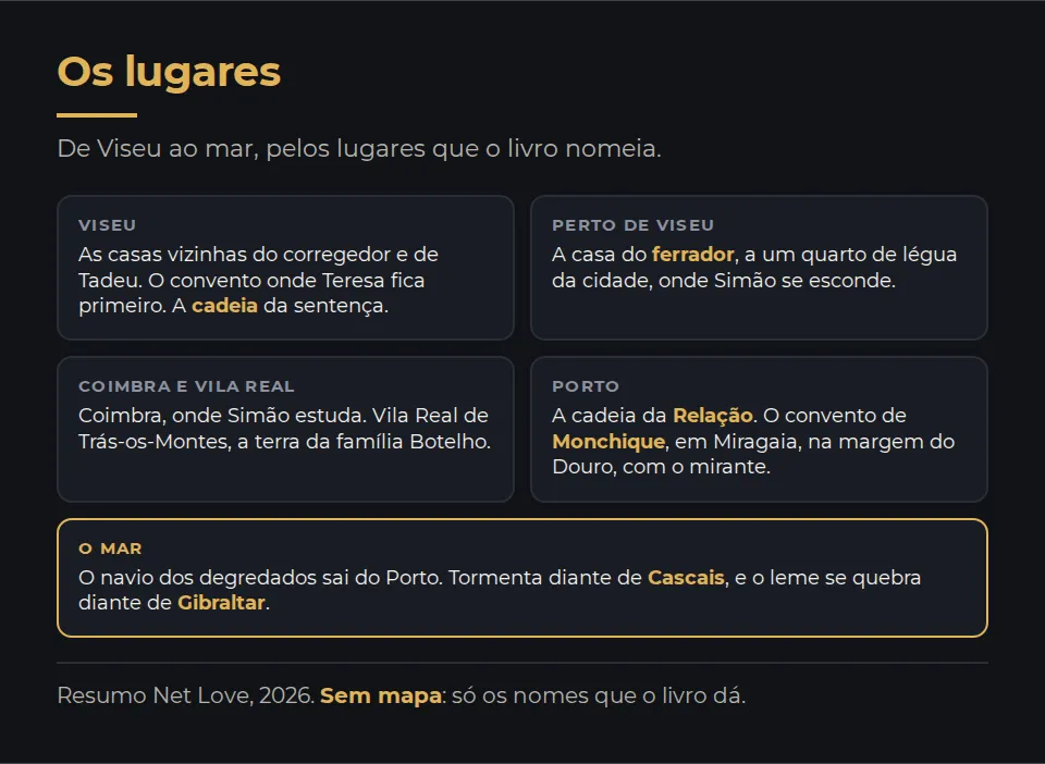 Os lugares de Amor de Perdição. Viseu: as casas vizinhas do corregedor e de Tadeu de Albuquerque, o convento onde Teresa fica primeiro, a cadeia. A casa do ferrador, a um quarto de légua de Viseu. Coimbra, onde Simão estuda. Vila Real de Trás-os-Montes, a terra da família Botelho. O Porto: a cadeia da Relação e o convento de Monchique, em Miragaia, na margem do Douro, com o mirante. O mar: o navio dos degredados, a tormenta diante de Cascais e o leme quebrado diante de Gibraltar.
