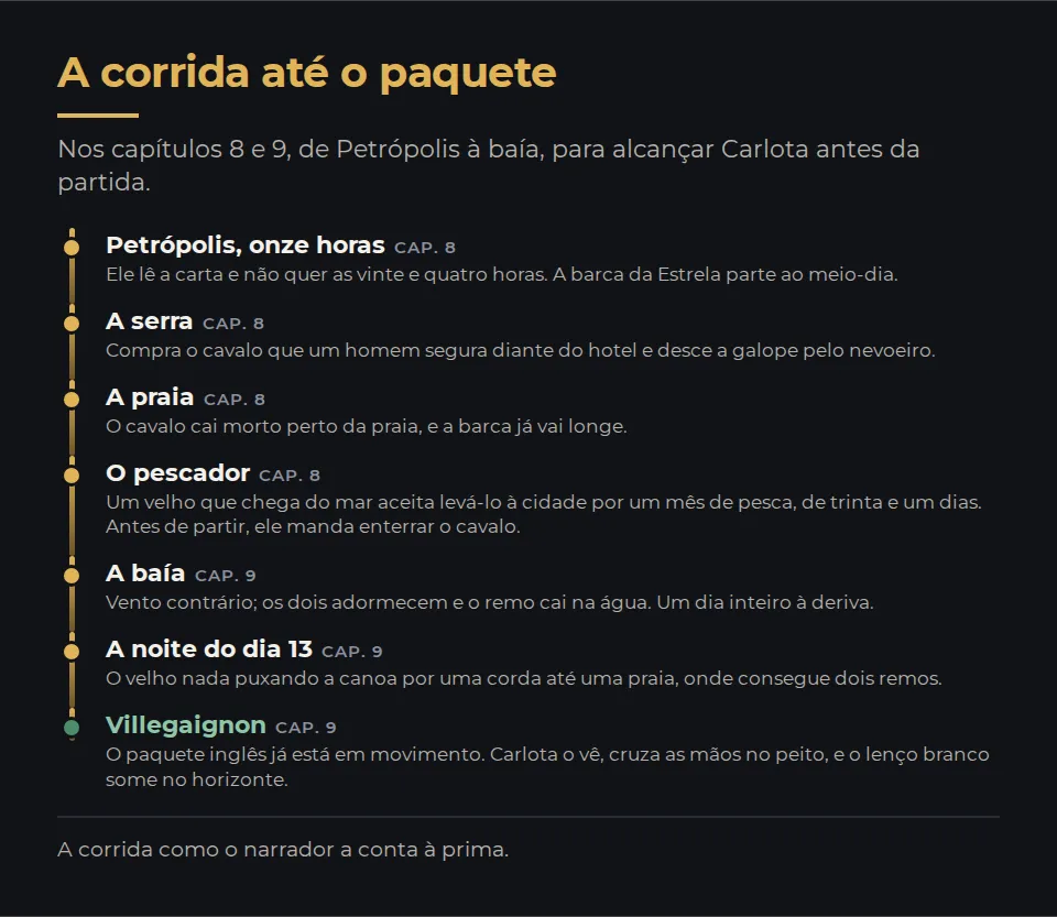 A corrida até o paquete, nos capítulos 8 e 9, de Petrópolis à baía. 1, Petrópolis, onze horas, capítulo 8: Ele lê a carta e não quer as vinte e quatro horas. A barca da Estrela parte ao meio-dia. 2, A serra, capítulo 8: Compra o cavalo que um homem segura diante do hotel e desce a galope pelo nevoeiro. 3, A praia, capítulo 8: O cavalo cai morto perto da praia, e a barca já vai longe. 4, O pescador, capítulo 8: Um velho que chega do mar aceita levá-lo à cidade por um mês de pesca, de trinta e um dias. Antes de partir, ele manda enterrar o cavalo. 5, A baía, capítulo 9: Vento contrário; os dois adormecem e o remo cai na água. Um dia inteiro à deriva. 6, A noite do dia 13, capítulo 9: O velho nada puxando a canoa por uma corda até uma praia, onde consegue dois remos. 7, Villegaignon, capítulo 9: O paquete inglês já está em movimento. Carlota o vê, cruza as mãos no peito, e o lenço branco some no horizonte.