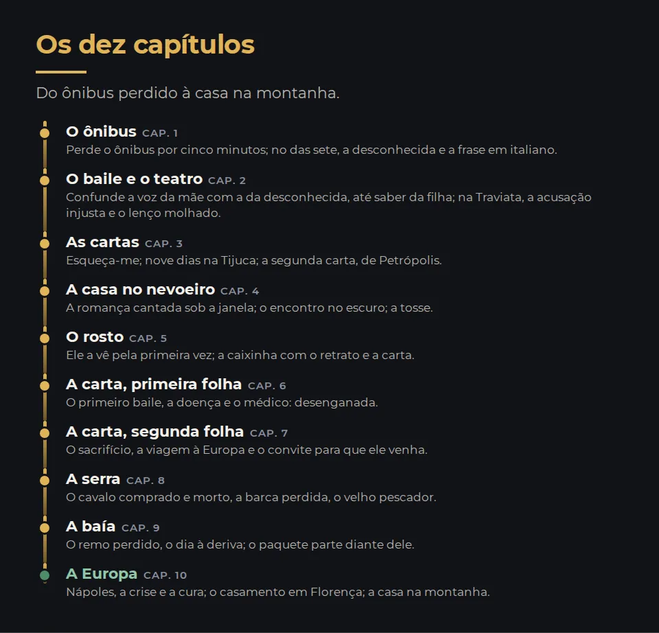 Os dez capítulos, do ônibus perdido à casa na montanha. Capítulo 1, O ônibus: Perde o ônibus por cinco minutos; no das sete, a desconhecida e a frase em italiano. Capítulo 2, O baile e o teatro: Confunde a voz da mãe com a da desconhecida, até saber da filha; na Traviata, a acusação injusta e o lenço molhado. Capítulo 3, As cartas: Esqueça-me; nove dias na Tijuca; a segunda carta, de Petrópolis. Capítulo 4, A casa no nevoeiro: A romança cantada sob a janela; o encontro no escuro; a tosse. Capítulo 5, O rosto: Ele a vê pela primeira vez; a caixinha com o retrato e a carta. Capítulo 6, A carta, primeira folha: O primeiro baile, a doença e o médico: desenganada. Capítulo 7, A carta, segunda folha: O sacrifício, a viagem à Europa e o convite para que ele venha. Capítulo 8, A serra: O cavalo comprado e morto, a barca perdida, o velho pescador. Capítulo 9, A baía: O remo perdido, o dia à deriva; o paquete parte diante dele. Capítulo 10, A Europa: Nápoles, a crise e a cura; o casamento em Florença; a casa na montanha.