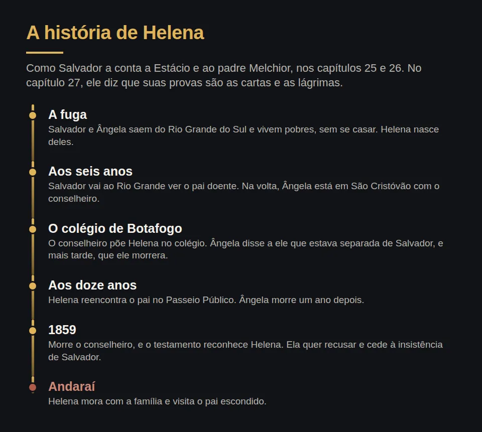 A história de Helena, como Salvador a conta nos capítulos 25 e 26. Salvador e Ângela fogem do Rio Grande do Sul e vivem pobres, sem se casar; Helena nasce deles. Quando Helena tem seis anos, Salvador vai ao Rio Grande ver o pai doente. Na volta, Ângela está em São Cristóvão com o Conselheiro Vale, a quem disse que estava separada de Salvador e, mais tarde, que ele tinha morrido. O conselheiro põe Helena num colégio de Botafogo. Aos doze anos, Helena reencontra o pai no Passeio Público. Ângela morre um ano depois. Em 1859 morre o conselheiro, e o testamento reconhece Helena, que quer recusar e cede à insistência de Salvador. Ela vai morar em Andaraí e visita o pai escondido.