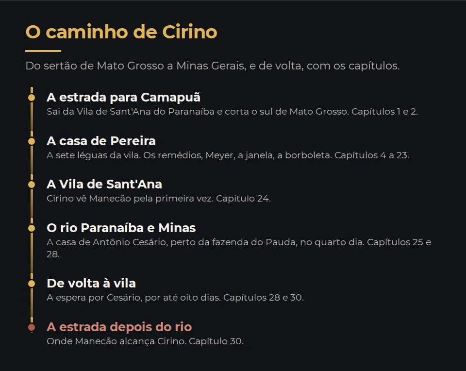 O caminho de Cirino, com os capítulos. A estrada da Vila de Sant'Ana do Paranaíba para Camapuã, em Mato Grosso, capítulos 1 e 2. A casa de Pereira, a sete léguas da vila, capítulos 4 a 23. A Vila de Sant'Ana, onde Cirino vê Manecão, capítulo 24. O rio Paranaíba e Minas Gerais, até a casa de Antônio Cesário, perto da fazenda do Pauda, no quarto dia, capítulos 25 e 28. De volta à vila, à espera de Cesário por até oito dias, capítulos 28 e 30. A estrada depois do rio, onde Cirino morre, capítulo 30.