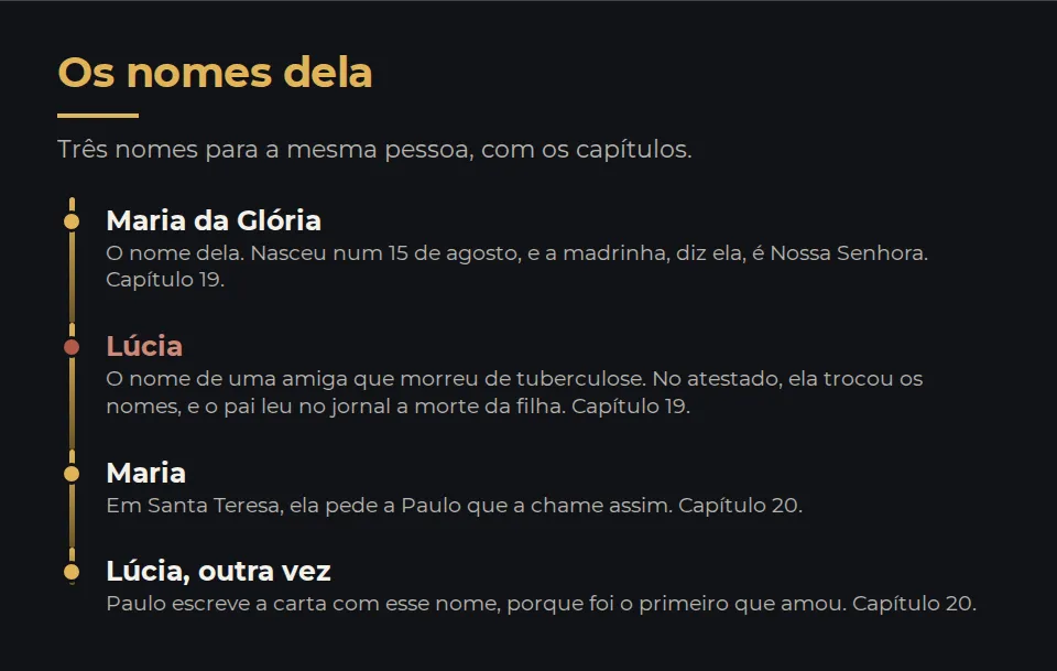 Os nomes dela, com os capítulos. Maria da Glória, o nome dela: nasceu num 15 de agosto, e a madrinha, diz ela, é Nossa Senhora, capítulo 19. Lúcia, o nome de uma amiga que morreu de tuberculose: no atestado, ela trocou os nomes, e o pai leu no jornal a morte da filha, capítulo 19. Maria: em Santa Teresa, ela pede a Paulo que a chame assim, capítulo 20. E Lúcia outra vez: Paulo escreve a carta com esse nome, porque foi o primeiro que amou, capítulo 20.