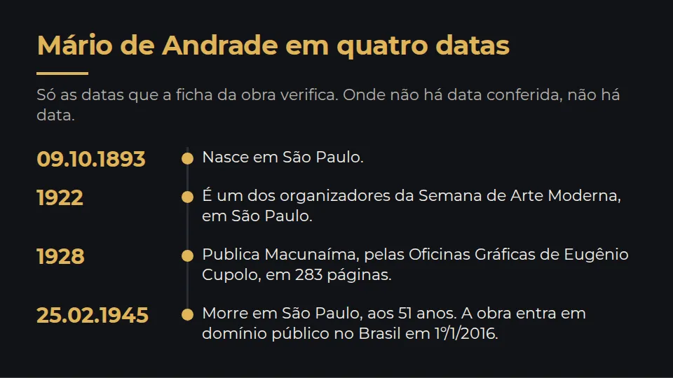 Quatro datas: 9 de outubro de 1893, Mário de Andrade nasce em São Paulo; 1922, é um dos organizadores da Semana de Arte Moderna, em São Paulo; 1928, publica Macunaíma pelas Oficinas Gráficas de Eugênio Cupolo, em 283 páginas; 25 de fevereiro de 1945, morre em São Paulo, aos 51 anos. A obra entra em domínio público no Brasil em 1º de janeiro de 2016.