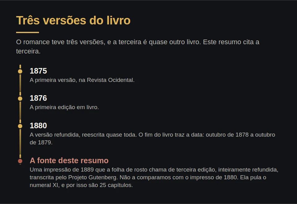 Três versões do livro. 1875: a primeira, na Revista Ocidental. 1876: a primeira edição em livro. 1880: a versão refundida, que o autor reescreveu quase toda, datada no fim de outubro de 1878 a outubro de 1879. A fonte deste resumo é uma impressão de 1889 que se diz terceira edição, inteiramente refundida, transcrita pelo Projeto Gutenberg; ela pula o numeral XI, e por isso são 25 capítulos.