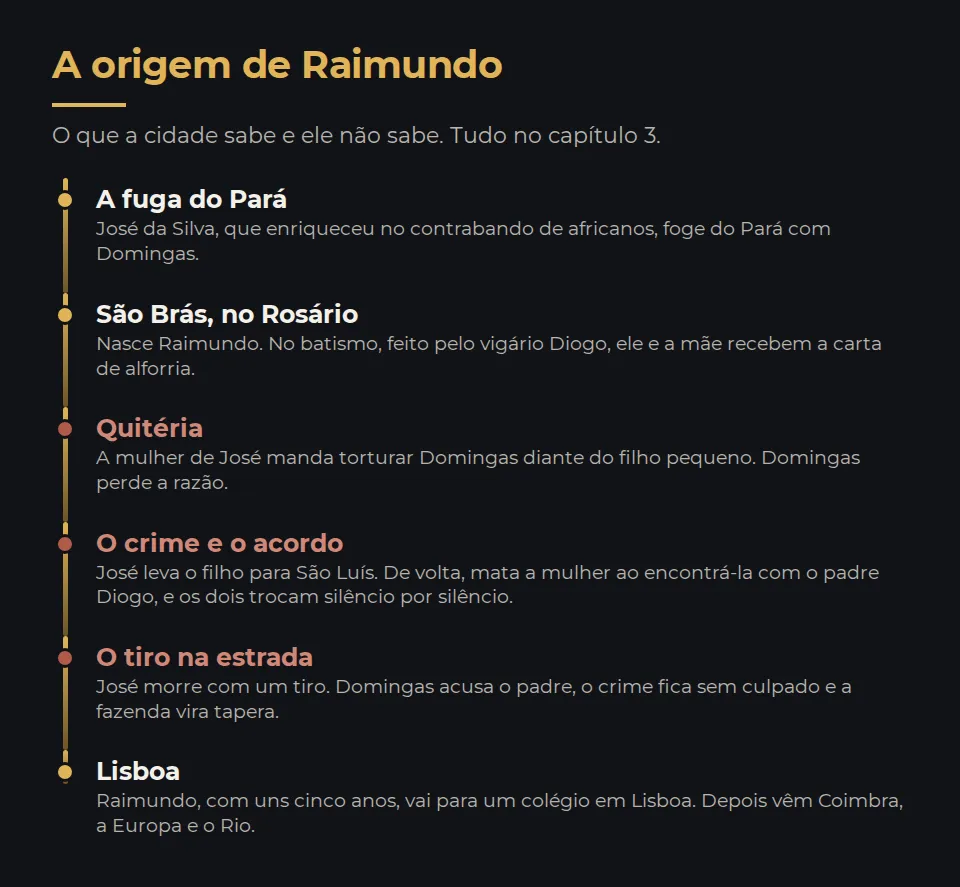 A origem de Raimundo em seis passos, todos contados no capítulo 3. José da Silva foge do Pará com Domingas. Na fazenda de São Brás, no Rosário, nasce Raimundo, batizado pelo vigário Diogo; no batismo, ele e a mãe recebem a carta de alforria. Quitéria, mulher de José, manda torturar Domingas. José leva o filho para São Luís, mata a mulher ao encontrá-la com o padre e aceita o acordo de silêncio. José morre com um tiro na estrada; Domingas acusa o padre, o crime fica sem culpado e a fazenda vira tapera. Raimundo vai para Lisboa com uns cinco anos.