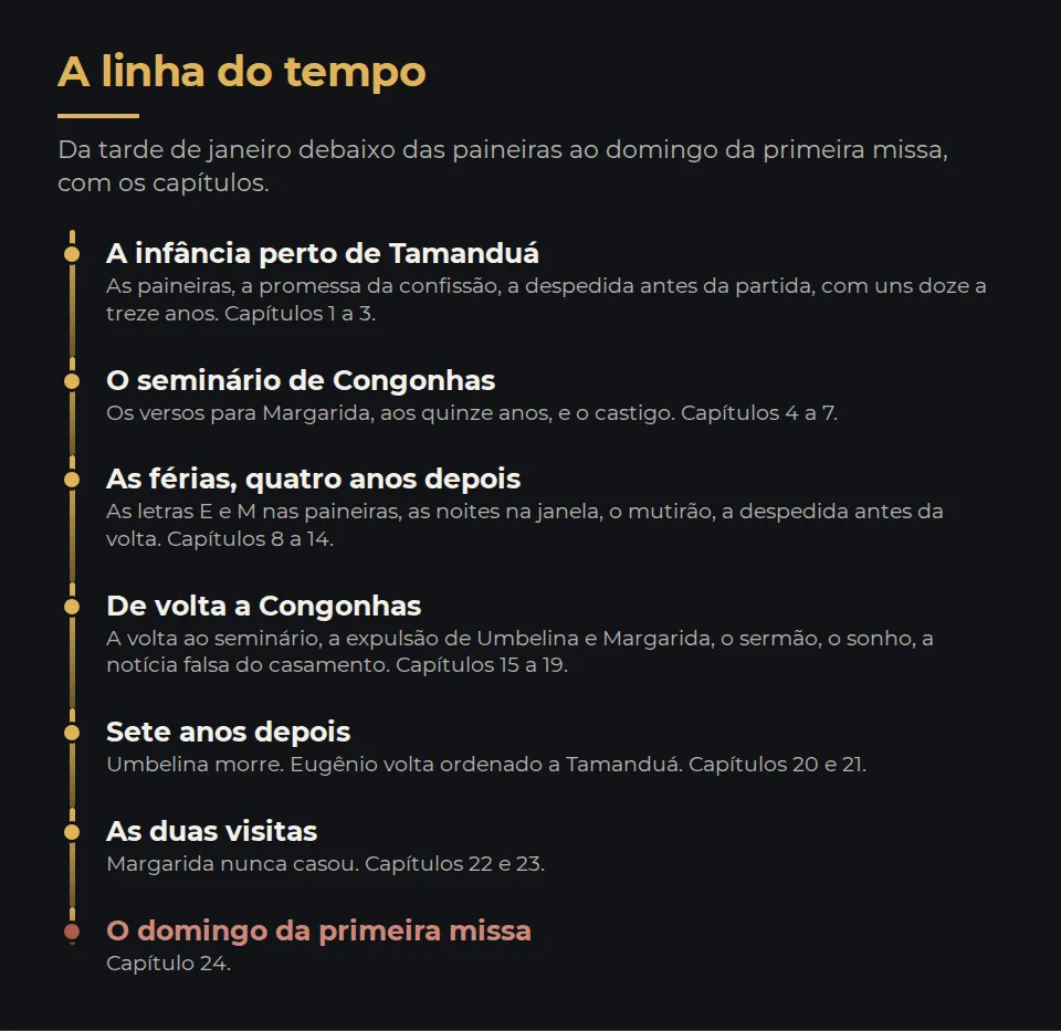 A linha do tempo, com os capítulos. Capítulos 1 a 3: a infância perto da vila de Tamanduá e a despedida antes da partida para o seminário, com uns doze a treze anos. Capítulos 4 a 7: o seminário, os versos para Margarida, aos quinze anos, e o castigo. Capítulos 8 a 14: as férias depois de quatro anos, as letras E e M nas paineiras, as noites na janela, o mutirão e a despedida antes da volta. Capítulos 15 a 19: a volta ao seminário, a expulsão de Umbelina e Margarida, o sermão, o sonho e a notícia falsa do casamento. Capítulos 20 e 21: a morte de Umbelina, Eugênio ordenado e a volta, sete anos depois. Capítulos 22 e 23: as duas visitas a Margarida, que nunca casou. Capítulo 24: o domingo da primeira missa.