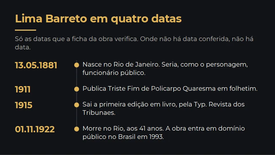 Quatro datas: 13 de maio de 1881, Lima Barreto nasce no Rio de Janeiro; 1911, publica Triste Fim de Policarpo Quaresma em folhetim; 1915, sai a primeira edição em livro, pela Typ. Revista dos Tribunaes; 1º de novembro de 1922, morre no Rio, aos 41 anos. A obra entra em domínio público no Brasil em 1993.