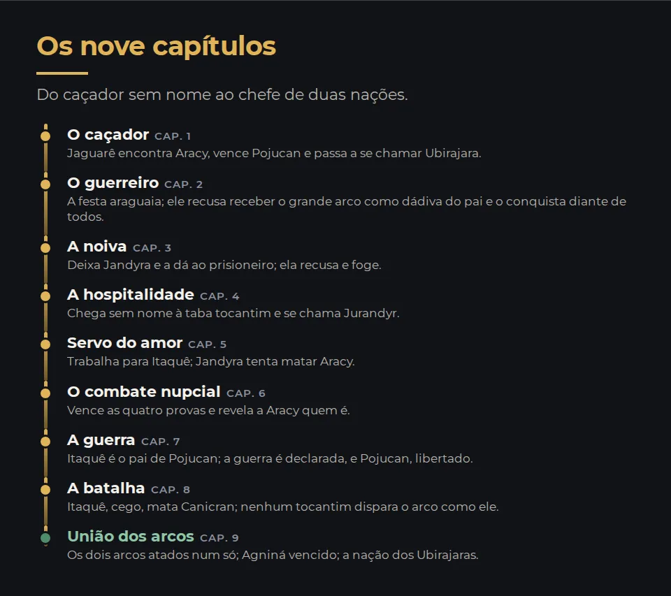 Os nove capítulos, do caçador sem nome ao chefe de duas nações. Capítulo 1, O caçador: Jaguarê encontra Aracy, vence Pojucan e passa a se chamar Ubirajara. Capítulo 2, O guerreiro: a festa araguaia; ele recusa receber o grande arco como dádiva do pai e o conquista diante de todos. Capítulo 3, A noiva: deixa Jandyra e a dá ao prisioneiro; ela recusa e foge. Capítulo 4, A hospitalidade: chega sem nome à taba tocantim e se chama Jurandyr. Capítulo 5, Servo do amor: trabalha para Itaquê; Jandyra tenta matar Aracy. Capítulo 6, O combate nupcial: vence as quatro provas e revela a Aracy quem é. Capítulo 7, A guerra: Itaquê é o pai de Pojucan; a guerra é declarada, e Pojucan, libertado. Capítulo 8, A batalha: Itaquê, cego, mata Canicran; nenhum tocantim dispara o arco como ele. Capítulo 9, União dos arcos: os dois arcos atados num só; Agniná vencido; a nação dos Ubirajaras.