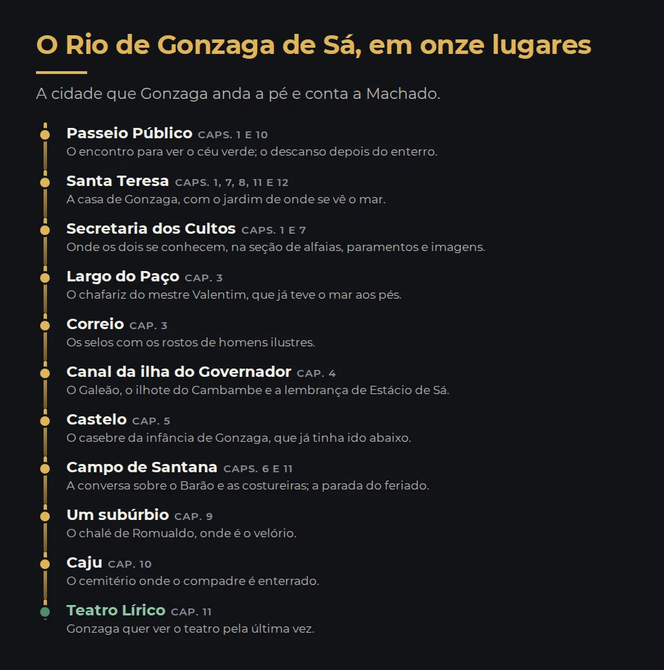 O Rio de Gonzaga de Sá, em onze lugares. A cidade que Gonzaga anda a pé e conta a Machado. Capítulos 1 e 10, Passeio Público: O encontro para ver o céu verde; o descanso depois do enterro. Capítulos 1, 7, 8, 11 e 12, Santa Teresa: A casa de Gonzaga, com o jardim de onde se vê o mar. Capítulos 1 e 7, Secretaria dos Cultos: Onde os dois se conhecem, na seção de alfaias, paramentos e imagens. Capítulo 3, Largo do Paço: O chafariz do mestre Valentim, que já teve o mar aos pés. Capítulo 3, Correio: Os selos com os rostos de homens ilustres. Capítulo 4, Canal da ilha do Governador: O Galeão, o ilhote do Cambambe e a lembrança de Estácio de Sá. Capítulo 5, Castelo: O casebre da infância de Gonzaga, que já tinha ido abaixo. Capítulos 6 e 11, Campo de Santana: A conversa sobre o Barão e as costureiras; a parada do feriado. Capítulo 9, Um subúrbio: O chalé de Romualdo, onde é o velório. Capítulo 10, Caju: O cemitério onde o compadre é enterrado. Capítulo 11, Teatro Lírico: Gonzaga quer ver o teatro pela última vez.