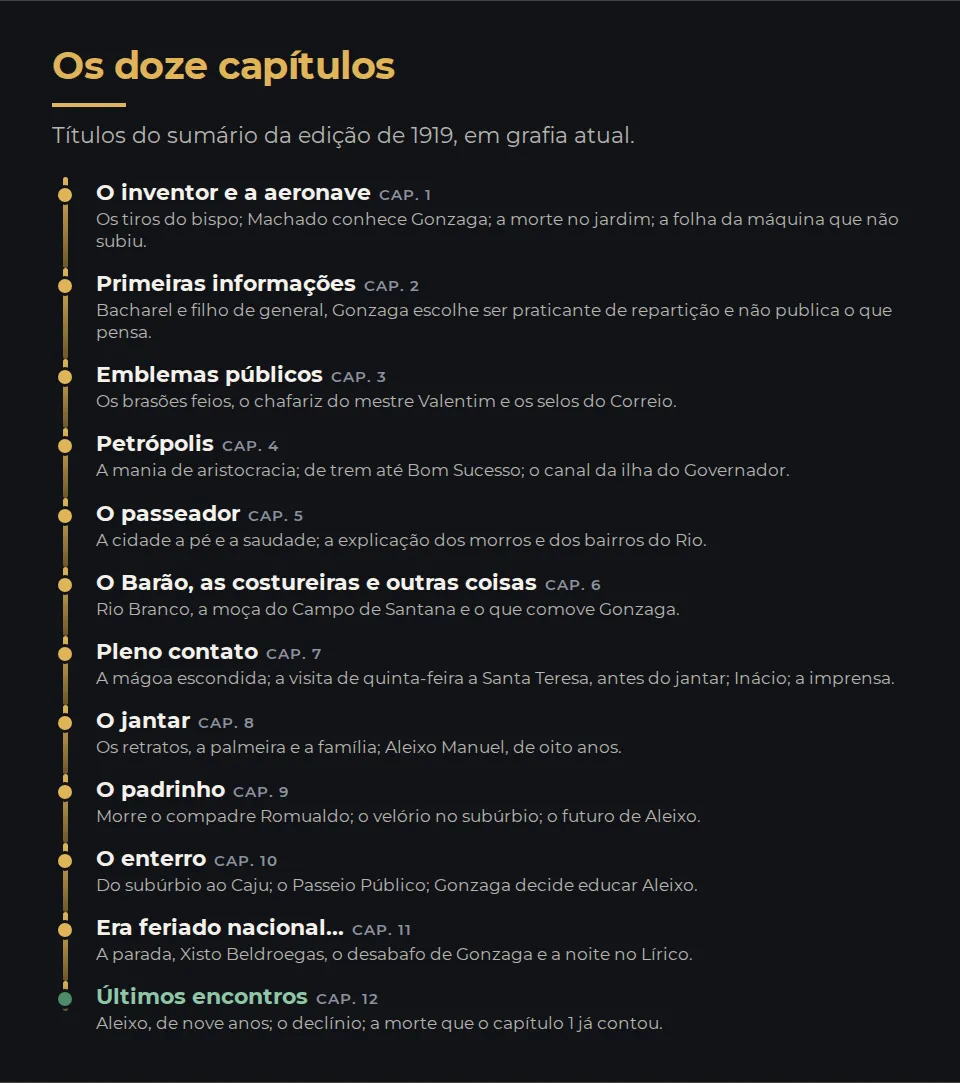 Os doze capítulos. Títulos do sumário da edição de 1919, em grafia atual. Capítulo 1, O inventor e a aeronave: Os tiros do bispo; Machado conhece Gonzaga; a morte no jardim; a folha da máquina que não subiu. Capítulo 2, Primeiras informações: Bacharel e filho de general, Gonzaga escolhe ser praticante de repartição e não publica o que pensa. Capítulo 3, Emblemas públicos: Os brasões feios, o chafariz do mestre Valentim e os selos do Correio. Capítulo 4, Petrópolis: A mania de aristocracia; de trem até Bom Sucesso; o canal da ilha do Governador. Capítulo 5, O passeador: A cidade a pé e a saudade; a explicação dos morros e dos bairros do Rio. Capítulo 6, O Barão, as costureiras e outras coisas: Rio Branco, a moça do Campo de Santana e o que comove Gonzaga. Capítulo 7, Pleno contato: A mágoa escondida; a visita de quinta-feira a Santa Teresa, antes do jantar; Inácio; a imprensa. Capítulo 8, O jantar: Os retratos, a palmeira e a família; Aleixo Manuel, de oito anos. Capítulo 9, O padrinho: Morre o compadre Romualdo; o velório no subúrbio; o futuro de Aleixo. Capítulo 10, O enterro: Do subúrbio ao Caju; o Passeio Público; Gonzaga decide educar Aleixo. Capítulo 11, Era feriado nacional...: A parada, Xisto Beldroegas, o desabafo de Gonzaga e a noite no Lírico. Capítulo 12, Últimos encontros: Aleixo, de nove anos; o declínio; a morte que o capítulo 1 já contou.